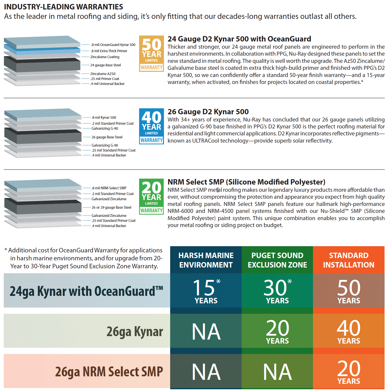original-263-1587-warranty-overview