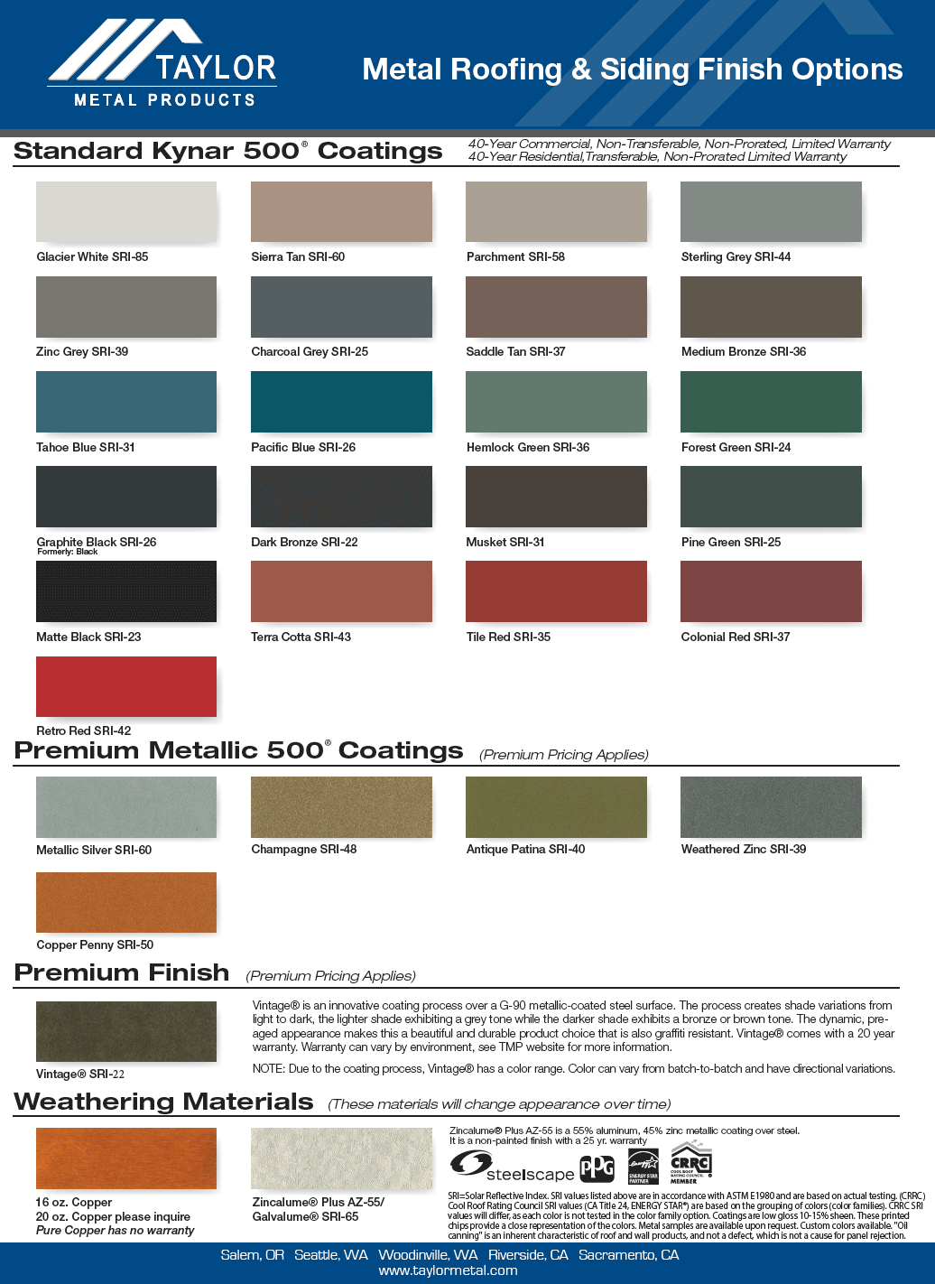 original-289-1792-standard-kynar-500-coatings