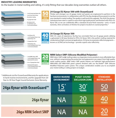 original-264-1598-warranty-overview